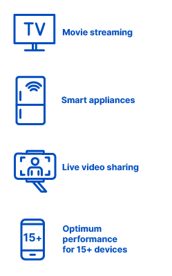 Icons indicating benefits of internet: movie streaming, smart appliances, live video sharing and optimum performance for 15 plus devices.